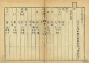 江都縣誌