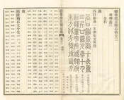 續修醴泉縣誌稿