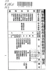 陆军机械化学校教育纲要表