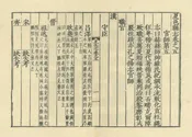 夏邑縣誌