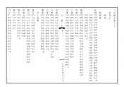 三台縣誌