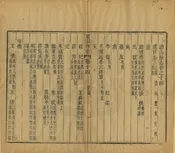 瓊山縣誌