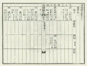 海陽縣誌