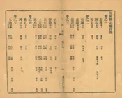 宜陽縣誌