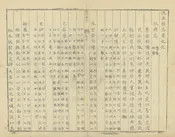沈丘縣誌