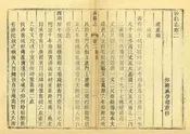 涉縣誌