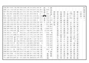 黔陽縣誌