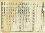故城縣誌