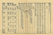 鹽城縣誌