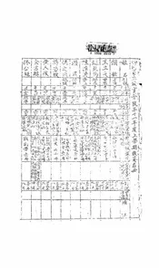 四川省立教育学院三十一年度上学期教员名册@@@四川省立教育学院