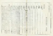 新安縣誌