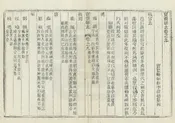 寶豐縣誌