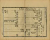 歷代地理沿革表