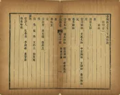 金溪縣誌