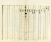 燕楚遊驂錄甲編