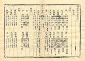 續修平山縣誌