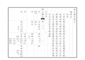 興山縣誌