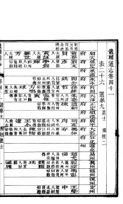 畿辅通志  第41卷