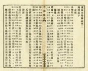 重修涇陽縣誌