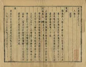 定興縣誌