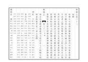 郫縣志