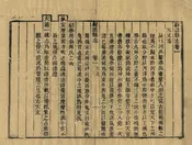 射洪縣誌