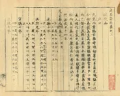 建昌縣誌