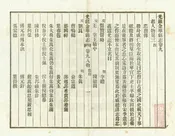 光緒金華縣誌