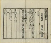 歷代地理志韻編今釋