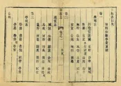 沛縣誌