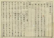 鎮平縣誌