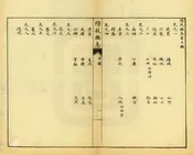陽穀縣誌