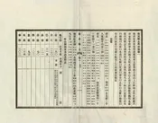 南溪縣誌
