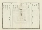 陽城縣誌