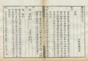 盩厔縣誌