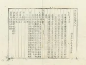 銅山縣誌