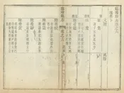 臨漳縣誌