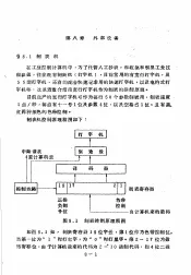 工业控制计算机  下集  第8章  外部设备