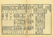 南海縣誌