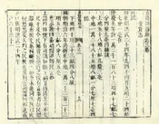 重修郃陽縣誌