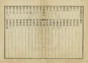 洛陽縣誌
