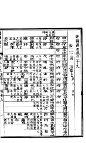 畿辅通志  第39卷
