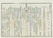 畿輔通志